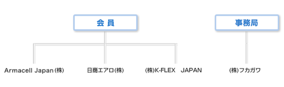 会員